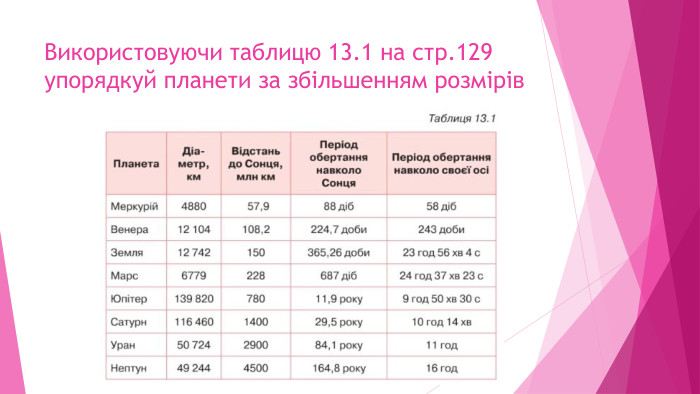 Використовуючи таблицю 13.1 на стр.129 упорядкуй планети за збільшенням розмірів