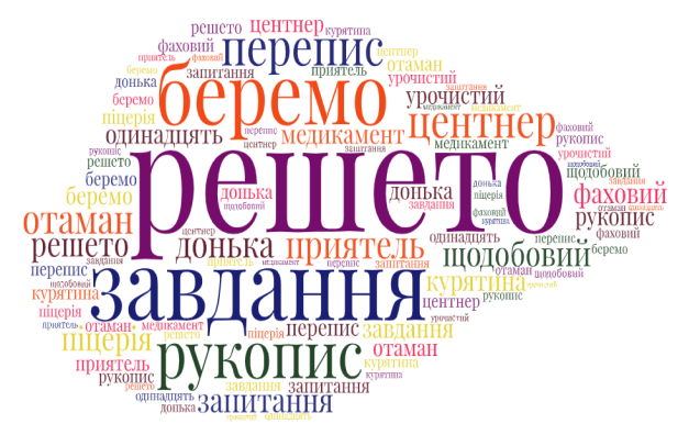 C:\Users\Саша\Downloads\Word Art.png
