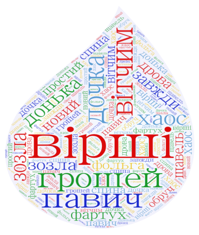 C:\Users\Саша\Downloads\Word Art (3).png