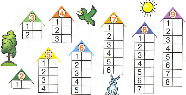 Дидактичні ігри та цікаві задачі на уроках математики для 1 класу