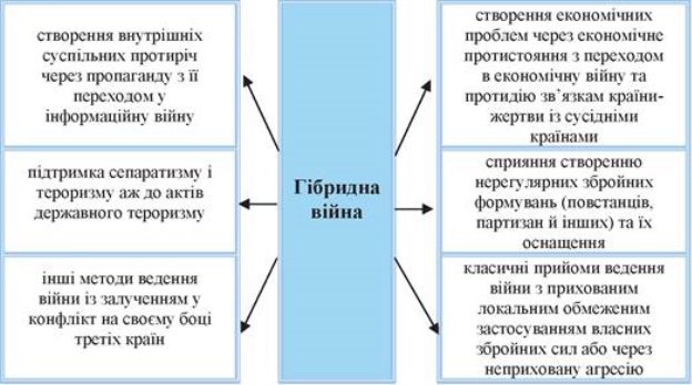 https://history.vn.ua/pidruchniki/hlibovska-ukraine-history-11-class-2019-standard-level/hlibovska-ukraine-history-11-class-2019-standard-level.files/image187.jpg