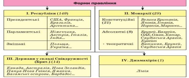 http://pidruchnik.info/textbook/geography/10klas_1/10klas_1.files/image021.jpg