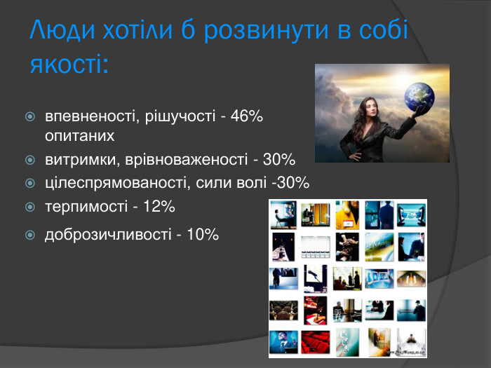 Люди хотіли б розвинути в собі якості: впевненості, рішучості - 46% опитаних  витримки, врівноваженості - 30% цілеспрямованості, сили волі -30%  терпимості - 12%  доброзичливості - 10%  