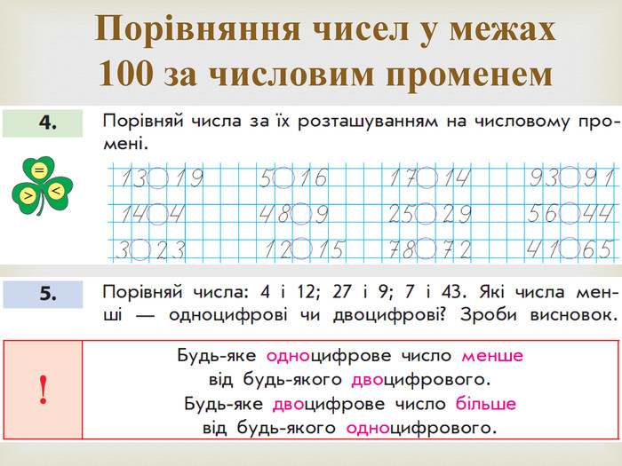 Поняття нумерація чисел від 11 до 100