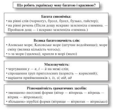 усі уроки української мови 6 клас-9