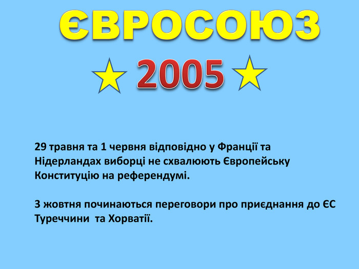 ЄВРОСОЮЗ200529 травня та 1 червня відповідно у Франції та Нідерландах виборці не схвалюють Європейську Конституцію на референдумі.3 жовтня починаються переговори про приєднання до ЄС Туреччини та Хорватії.