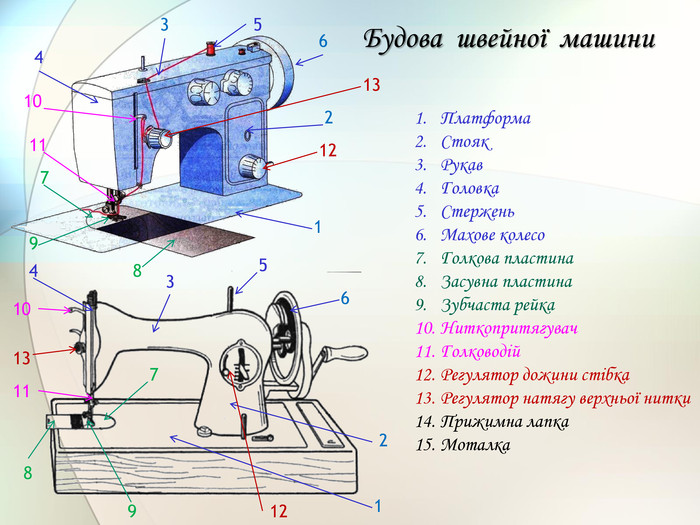 Презентація "Будова універсальної побутової швейної машини ...