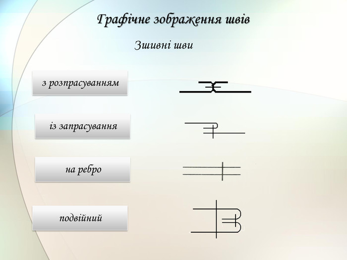 Графічне зображення швів з розпрасуванням із запрасування на ребро подвійний Зшивні шви 