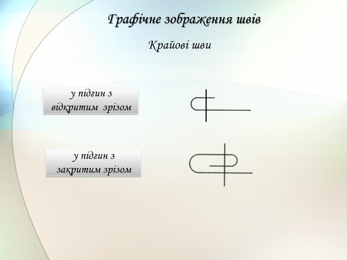 Графічне зображення швів Крайові шви у підгин з відкритим  зрізом у підгин з закритим зрізом 