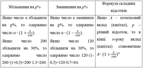 http://zno.academia.in.ua/pluginfile.php/4772/mod_book/chapter/676/l69.jpg