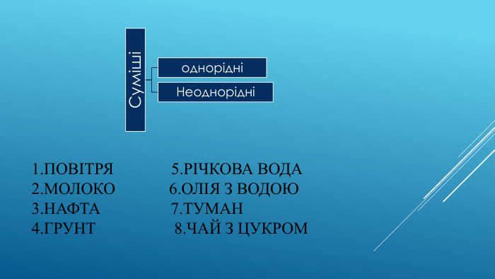 1. Повітря 5.річкова вода2.молоко 6.олія з водою3.нафта 7.туман4.грунт 8.чай з цукром