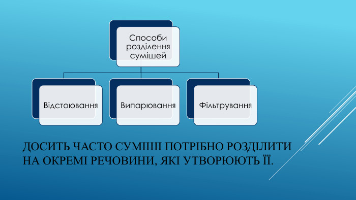 Досить часто суміші потрібно розділити на окремі речовини, які утворюють її.