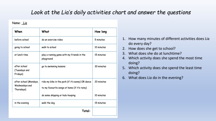 Look at the Lia’s daily activities chart and answer the questions How many minutes of different activities does Lia do every day?How does she get to school? What does she do at lunchtime? Which activity does she spend the most time doing?Which activity does she spend the least time doing?What does Lia do in the evening?