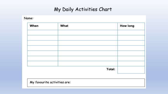 My Daily Activities Chart 