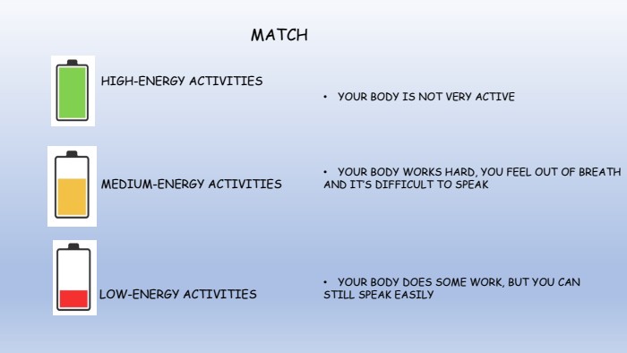 MATCHLOW-ENERGY ACTIVITIESYOUR BODY IS NOT VERY ACTIVEMEDIUM-ENERGY ACTIVITIESHIGH-ENERGY ACTIVITIESYOUR BODY DOES SOME WORK, BUT YOU CANSTILL SPEAK EASILY YOUR BODY WORKS HARD, YOU FEEL OUT OF BREATHAND IT’S DIFFICULT TO SPEAK 