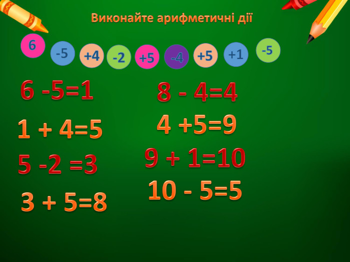 Виконайте арифметичні дії6-2+5-5+4-4+56 -5=11 + 4=55 -2 =33 + 5=88 - 4=44 +5=99 + 1=10+110 - 5=5-5