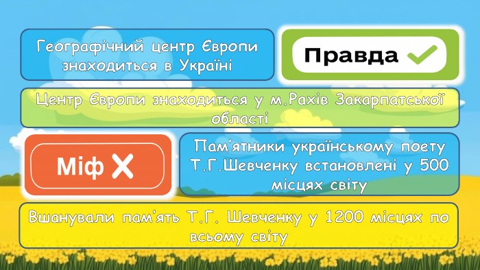 Географічний центр Європи знаходиться в УкраїніЦентр Європи знаходиться у м. Рахів Закарпатської областіПам’ятники українському поету Т. Г. Шевченку встановлені у 500 місцях світу. Вшанували пам’ять Т. Г. Шевченку у 1200 місцях по всьому світу