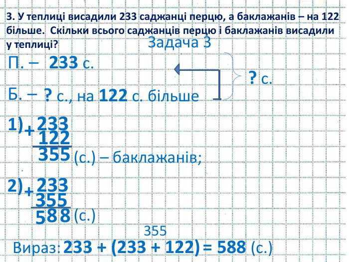 3. У теплиці висадили 233 саджанці перцю, а баклажанів – на 122 більше. Скільки всього саджанців перцю і баклажанів висадили у теплиці?Задача 3 П. – Б. – 233 с.? с., на 122 с. більше? с.1) 233+122553(с.) – баклажанів;2) 233+355885(с.)Вираз:233 + (233 + 122)355= 588 (с.)