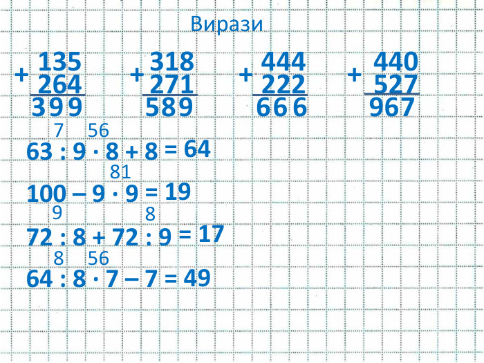 Вирази 135 318 444 440264 271 222 527+ + + +99398566676963 : 9 · 8 + 8100 – 9 · 972 : 8 + 72 : 964 : 8 · 7 – 7 756= 6481= 1998= 17856= 49