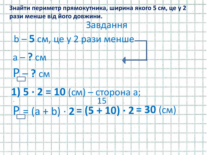 Знайти периметр прямокутника, ширина якого 5 см, це у 2 рази менше від його довжини. Завдання b – 5 см, це у 2 рази меншеа – ? см. Р – ? см1) 5 · 2 = 10 (см) – сторона а; Р = (а + b) · 2= (5 + 10) · 215= 30 (см)