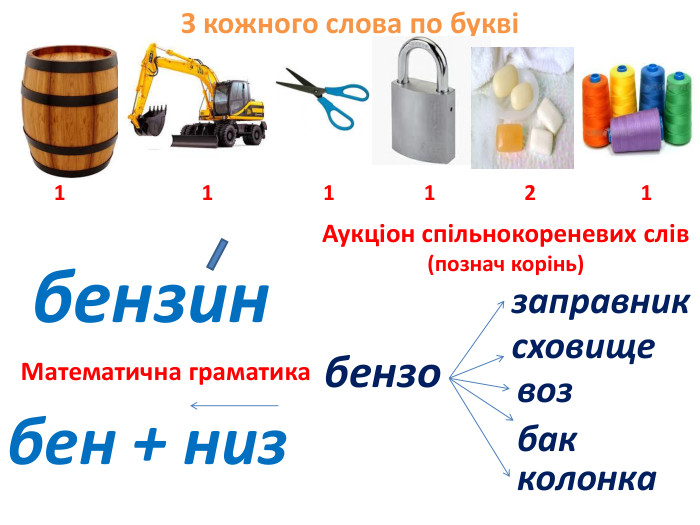 З кожного слова по букві 1 1 1 1 2 1 бензин. Математична граматикабен + низ Аукціон спільнокореневих слів(познач корінь)баквоззаправниксховищеколонкабензо
