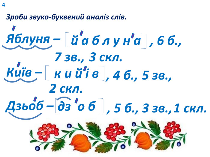 4 Зроби звуко-буквений аналіз слів. Яблуня – Київ –Дзьоб – й а б л у н а, 6 б., 7 зв., 3 скл.к и й і в, 4 б.,5 зв.,2 скл.дз о б, 5 б., 3 зв., 1 скл.