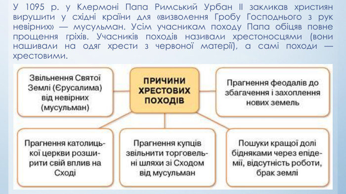 У 1095 р. у Клермоні Папа Римський Урбан II закликав християн вирушити у східні країни для «визволення Гробу Господнього з рук невірних» — мусульман. Усім учасникам походу Папа обіцяв повне прощення гріхів. Учасників походів називали хрестоносцями (вони нашивали на одяг хрести з червоної матерії), а самі походи — хрестовими.
