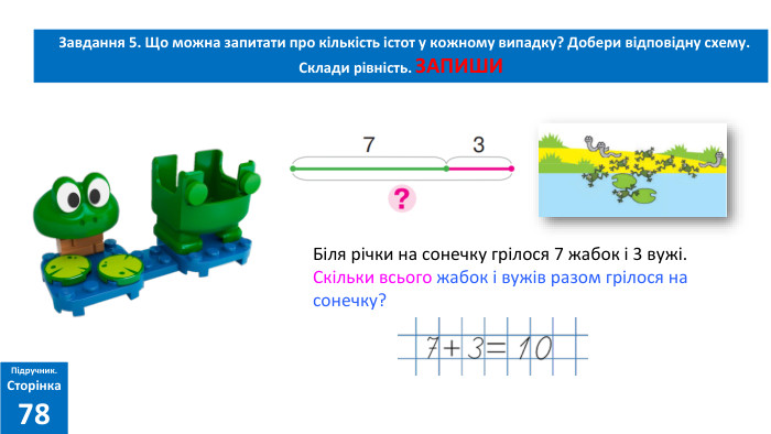  Завдання 5. Що можна запитати про кількість істот у кожному випадку? Добери відповідну схему. Склади рівність. ЗАПИШИПідручник. Сторінка78 Біля річки на сонечку грілося 7 жабок і 3 вужі. Скільки всього жабок і вужів разом грілося на сонечку?