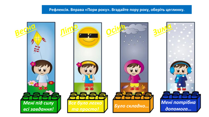 03.02.2025 СьогодніРефлексія. Вправа «Пори року». Вгадайте пору року, оберіть цеглинку. НІНІВесна. Літо. Осінь. Зима. Мені під силу всі завдання!Все було легко та просто!Було складно…Мені потрібна допомога…