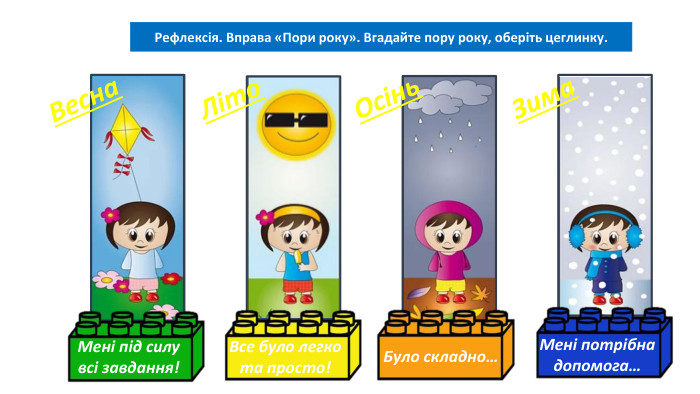 06.02.2025 СьогодніРефлексія. Вправа «Пори року». Вгадайте пору року, оберіть цеглинку. НІНІВесна. Літо. Осінь. Зима. Мені під силу всі завдання!Все було легко та просто!Було складно…Мені потрібна допомога…