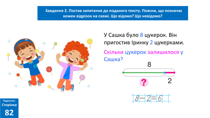06.02.2025 Сьогодні Завдання 2. Постав запитання до поданого тексту. Поясни, що позначає кожен відрізок на схемі. Що відомо? Що невідомо?Підручник. Сторінка82 У Сашка було 8 цукерок. Він пригостив Іринку 2 цукерками. Скільки цукерок залишилося у Сашка?