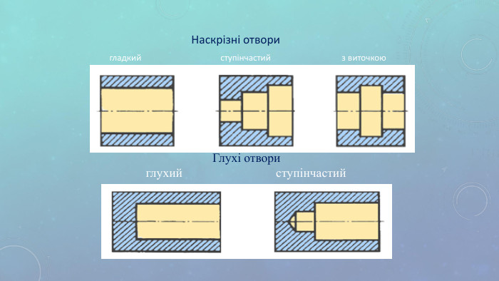Наскрізні отвори                                     гладкий                                     ступінчастий                                 з виточкою Глухі отвори               глухий                              ступінчастий 