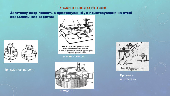 2.ЗАКРІПЛЕННЯ ЗАГОТОВКИ Трикулачкові патрони   машинні лещата Призми з прихватами   Кондуктор  Заготовку закріплюють в пристосуванні , а пристосування-на столі свердлильного верстата 