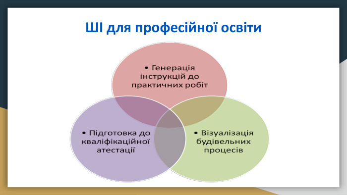 ШІ для професійної освіти
