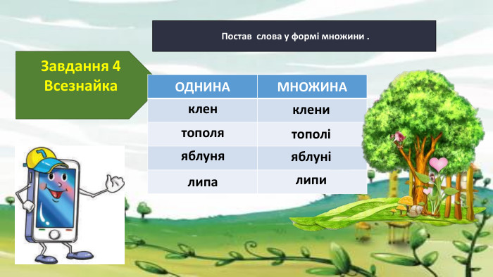  Постав слова у формі множини . Завдання 4 Всезнайка{5 C22544 A-7 EE6-4342-B048-85 BDC9 FD1 C3 A}ОДНИНАМНОЖИНАклениклентополяяблунятополіяблунілипилипа