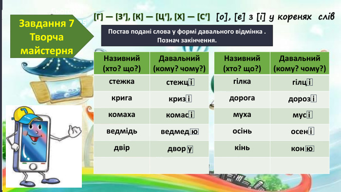 17.11.2024 СьогодніПостав подані слова у формі давального відмінка . Познач закінчення. Завдання 7 Творча майстерня{93296810-A885-4 BE3-A3 E7-6 D5 BEEA58 F35}Називний(хто? що?)Давальний(кому? чому?)стежкакригакомахаведмідьдвірстежц ікриз ікомас іведмед юдвор у {93296810-A885-4 BE3-A3 E7-6 D5 BEEA58 F35}Називний(хто? що?)Давальний(кому? чому?)гілкадорогамухаосінькіньгілц ідороз імус іосен ікон ю[Г] ― [Зʹ], [К] ― [Цʹ], [Х] ― [Сʹ][о], [е] з [і] у коренях слів