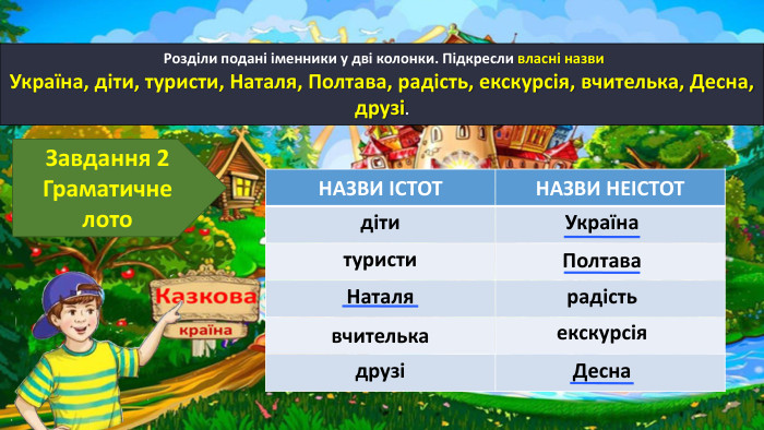 17.11.2024 Розділи подані іменники у дві колонки. Підкресли власні назви. Україна, діти, туристи, Наталя, Полтава, радість, екскурсія, вчителька, Десна, друзі. Завдання 2 Граматичне лото{5 C22544 A-7 EE6-4342-B048-85 BDC9 FD1 C3 A}НАЗВИ ІСТОТНАЗВИ НЕІСТОТ Українадітитуристи. Наталя. Полтаварадістьекскурсіявчителька. Деснадрузі