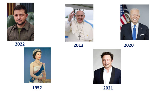 2022 1952 2013 2020 2021 