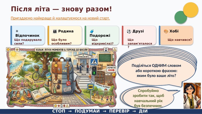 Після літа — знову разом!Пригадаємо найкраще й налаштуємося на новий старт.☀️ Відпочинок. Що подарувало сили?👨‍👩‍👧 Родина. Що було особливим?🧳 ПодорожіЩо відкрив(ла)?⚽ ДрузіЩо запам'яталося?🎨 ХобіЩо навчився?СТОП → ПОДУМАЙ → ПЕРЕВІР → ДІЙЛіто подарувало нам відпочинок, нові враження та пригоди. А сьогодні ми відкриваємо нову сторінку — початок навчального року. І хочеться, щоб він був цікавим, успішним, а головне — безпечним. Сьогодні ми не просто повторимо правила. Спробуємо навчитися правильно діяти в різних ситуаціях. Перед тим як говорити про правила, давайте згадаємо хороше. У кожного літо було різним. Хтось подорожував, хтось багато часу проводив із родиною, хтось зустрічався з друзями. Поділіться ОДНИМ словом або короткою фразою: яким було ваше літо?Пригадай: де цього літа тобі допомогла уважність?Спробуймо зробити так, щоб навчальний рік був безпечним.