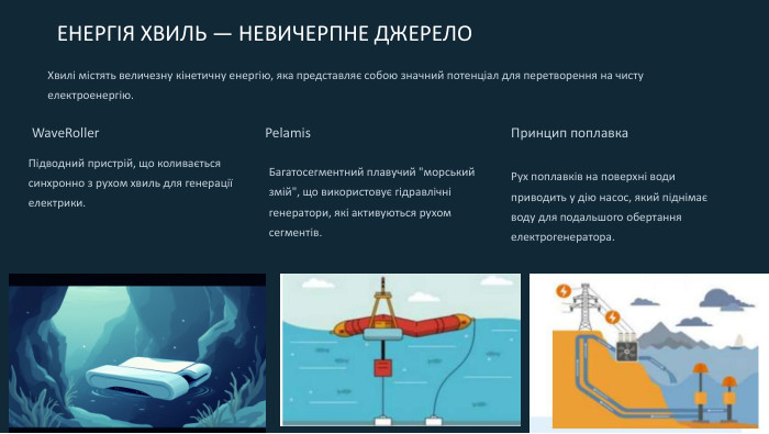  ЕНЕРГІЯ ХВИЛЬ — НЕВИЧЕРПНЕ ДЖЕРЕЛОХвилі містять величезну кінетичну енергію, яка представляє собою значний потенціал для перетворення на чисту електроенергію. Wave. Roller. Підводний пристрій, що коливається синхронно з рухом хвиль для генерації електрики. Pelamis. Багатосегментний плавучий 