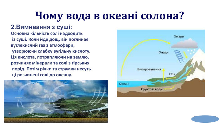  Чому вода в океані солона? 2. Вимивання з суші: Основна кількість солі надходить із суші. Коли йде дощ, він поглинає вуглекислий газ з атмосфери, утворюючи слабку вугільну кислоту. Ця кислота, потрапляючи на землю, розчиняє мінерали та солі з гірських порід. Потім річки та струмки несуть ці розчинені солі до океану.