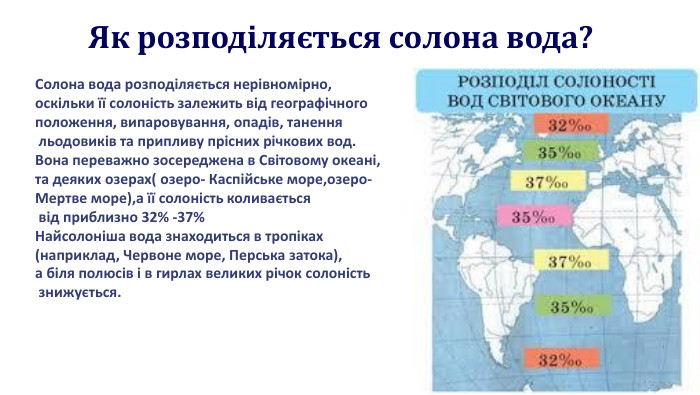  Як розподіляється солона вода?Солона вода розподіляється нерівномірно, оскільки її солоність залежить від географічного положення, випаровування, опадів, танення льодовиків та припливу прісних річкових вод. Вона переважно зосереджена в Світовому океані,та деяких озерах( озеро- Каспійське море,озеро- Мертве море),а її солоність коливається від приблизно 32% -37%Найсолоніша вода знаходиться в тропіках (наприклад, Червоне море, Перська затока), а біля полюсів і в гирлах великих річок солоність знижується. 