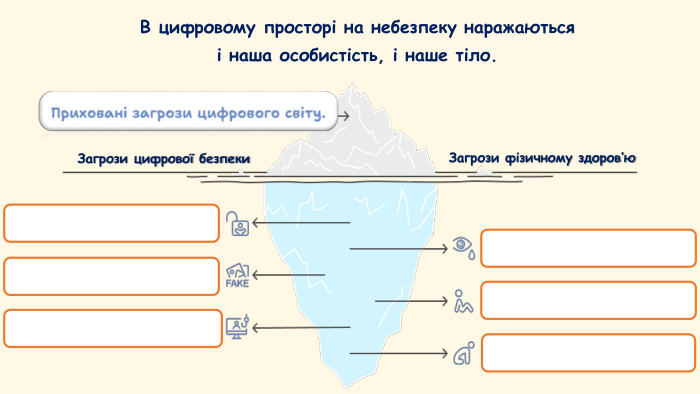 В цифровому просторі на небезпеку наражаються і наша особистість, і наше тіло. Загрози цифрової безпеки. Загрози фізичному здоров’ю