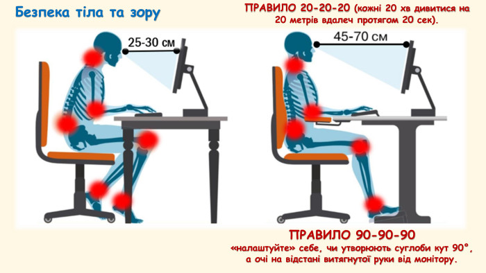 ПРАВИЛО 90-90-90 «налаштуйте» себе, чи утворюють суглоби кут 90°, а очі на відстані витягнутої руки від монітору. Безпека тіла та зору. ПРАВИЛО 20-20-20 (кожні 20 хв дивитися на 20 метрів вдалеч протягом 20 сек).