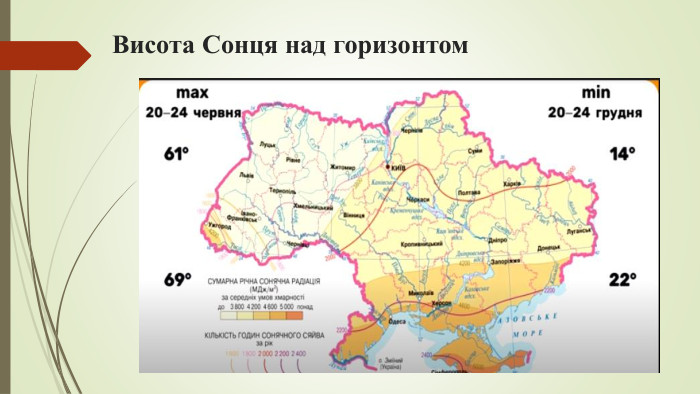 Висота Сонця над горизонтом