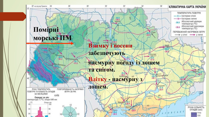 Помірні морські ПМВзимку і восени забезпечують пасмурну погоду із дощем та снігом. Влітку - пасмурну з дощем.