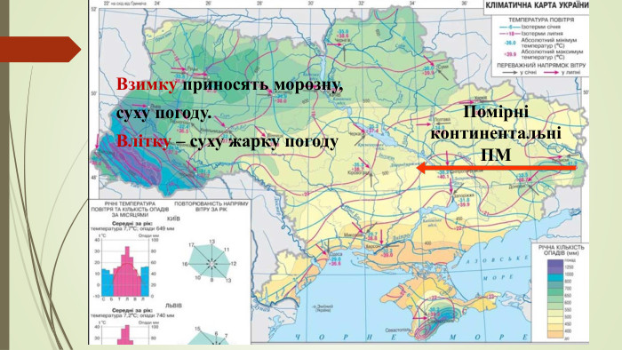 Помірні континентальні ПМВзимку приносять морозну, суху погоду. Влітку – суху жарку погоду