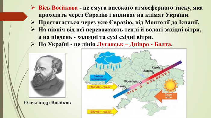 Вісь Воєйкова - це смуга високого атмосферного тиску, яка проходить через Євразію і впливає на клімат України. Простягається через усю Євразію, від Монголії до Іспанії. На північ від неї переважають теплі й вологі західні вітри, а на південь - холодні та сухі східні вітри. По Україні - це лінія Луганськ – Дніпро - Балта. Олександр Воейков