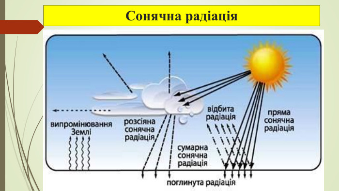 Сонячна радіація