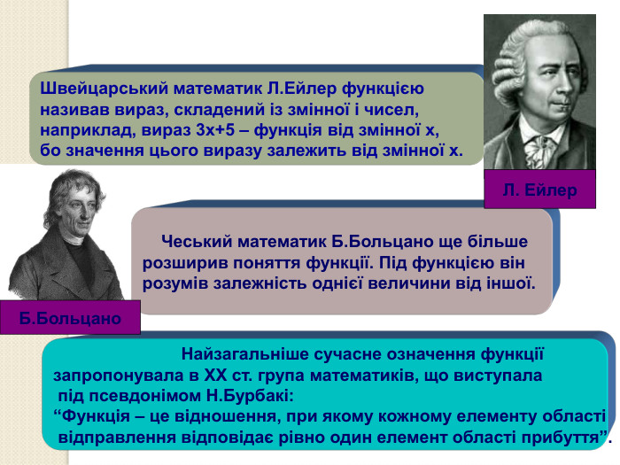 Швейцарський математик Л.Ейлер функцією  називав вираз, складений із змінної і чисел,  наприклад, вираз 3х+5 – функція від змінної х, бо значення цього виразу залежить від змінної х.      Чеський математик Б.Больцано ще більше  розширив поняття функції. Під функцією він розумів залежність однієї величини від іншої.                                                              Найзагальніше сучасне означення функції  запропонувала в ХХ ст. група математиків, що виступала  під псевдонімом Н.Бурбакі: “Функція – це відношення, при якому кожному елементу області  відправлення відповідає рівно один елемент області прибуття”.          Л. Ейлер Б.Больцано 